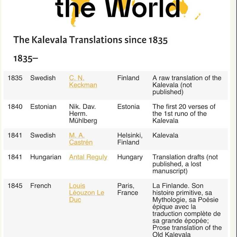 Learn more at the new website Kalevala Around the World 👉 https://kalevalamaailmalla.kalevalaseura.fi/en/ 
#europeanheritagelabel 
#foundationday 
#translatorsday